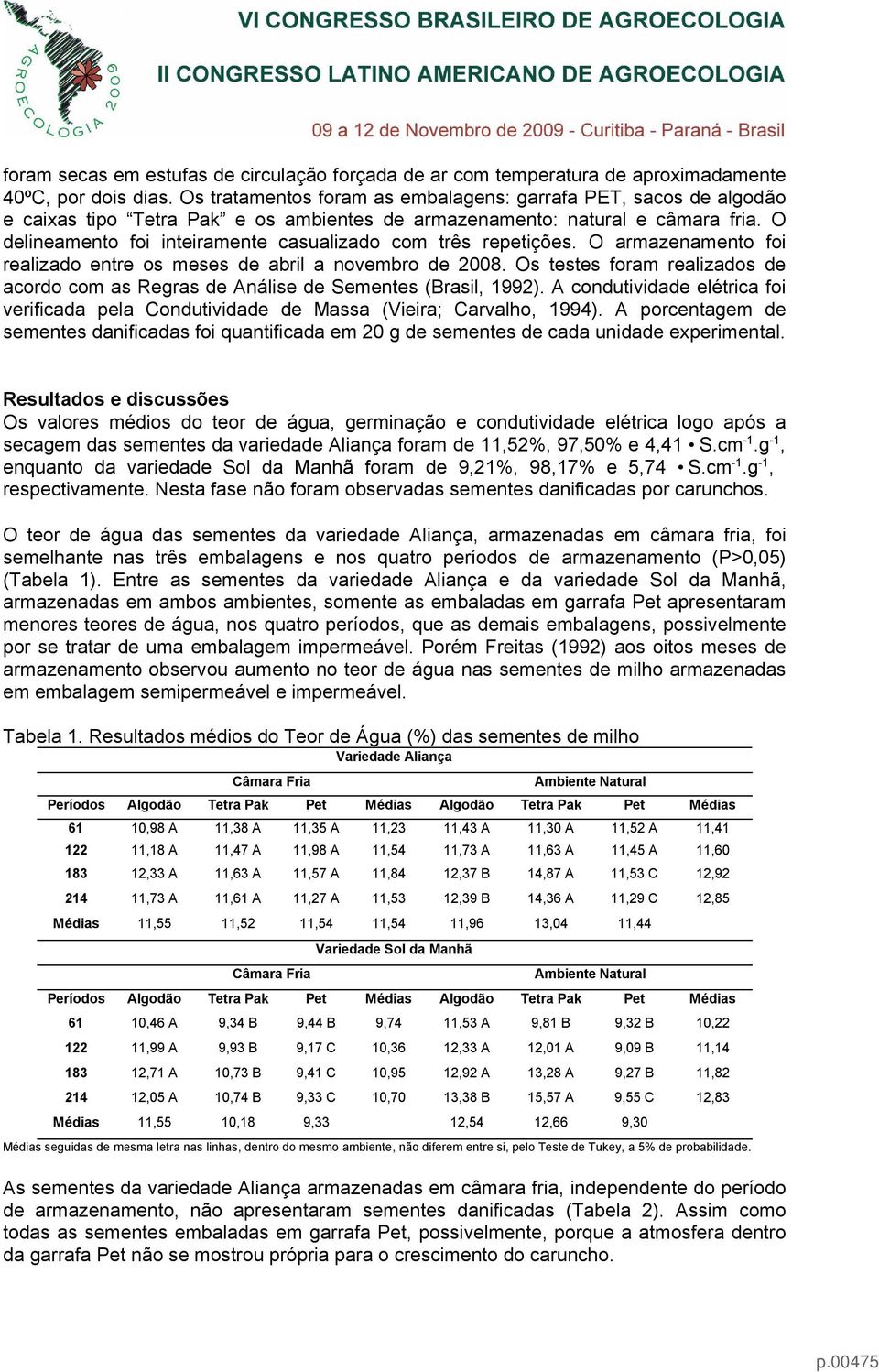 A prcntg d nt dnificd fi quntificd 20 g d nt d cd unidd xprintl. Rultd dicuõ O vlr édi d tr d águ, grinçã cndutividd létric lg pó cg d nt d vridd Alinç fr d 11,52%, 97,50% 4,41 S.c -1.