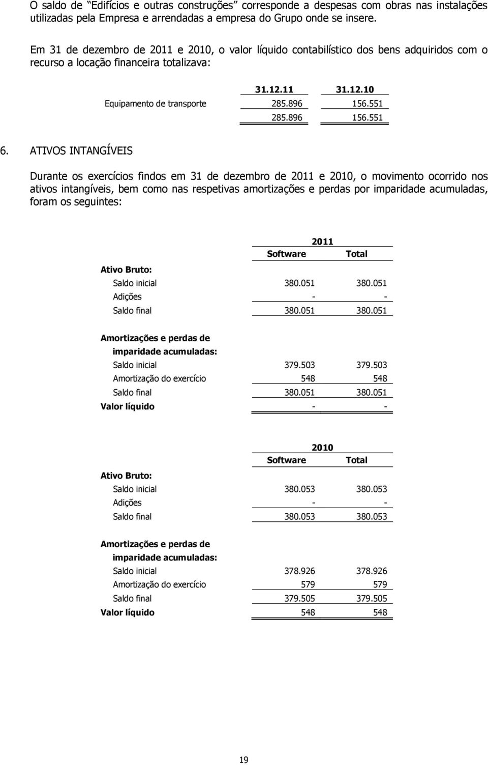 ATIVOS INTANGÍVEIS Durante os exercícios findos em 31 de dezembro de 2011 e 2010, o movimento ocorrido nos ativos intangíveis, bem como nas respetivas amortizações e perdas por imparidade acumuladas,