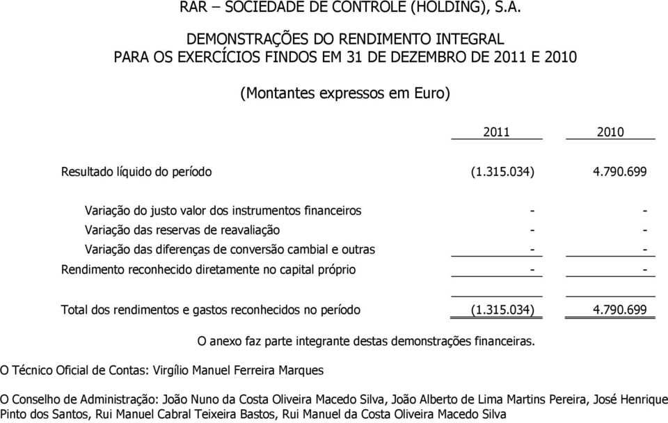 699 Variação do justo valor dos instrumentos financeiros - - Variação das reservas de reavaliação - - Variação das diferenças de conversão cambial e outras - - Rendimento reconhecido diretamente no