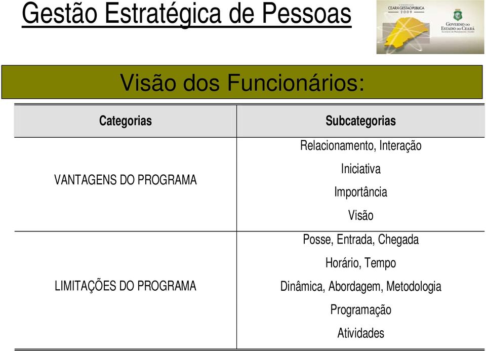 Relacionamento, Interação Iniciativa Importância Visão Posse,