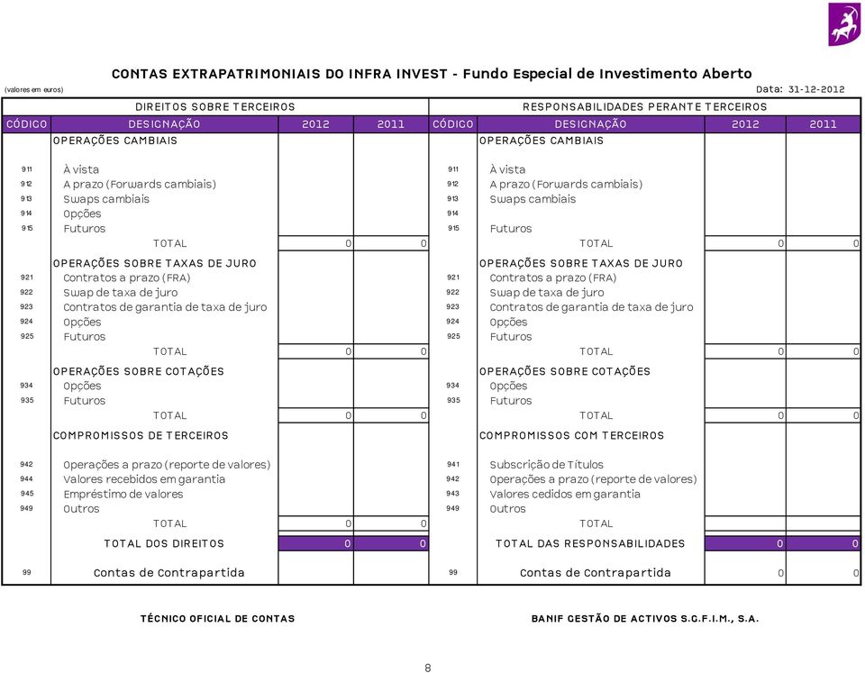 cambiais 914 Opções 914 915 Futuros 915 Futuros TOTAL 0 0 TOTAL 0 0 OPERAÇÕES SOBRE TAXAS DE JURO OPERAÇÕES SOBRE TAXAS DE JURO 921 Contratos a prazo (FRA) 921 Contratos a prazo (FRA) 922 Swap de