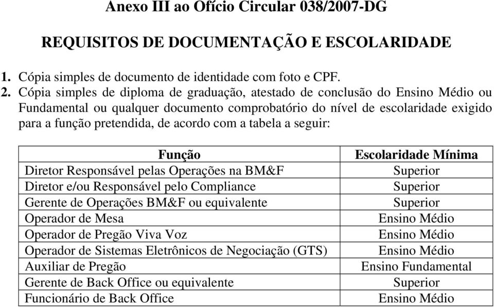 com a tabela a seguir: Função Diretor Responsável pelas Operações na BM&F Diretor e/ou Responsável pelo Compliance Gerente de Operações BM&F ou equivalente Operador de Mesa Operador de Pregão Viva