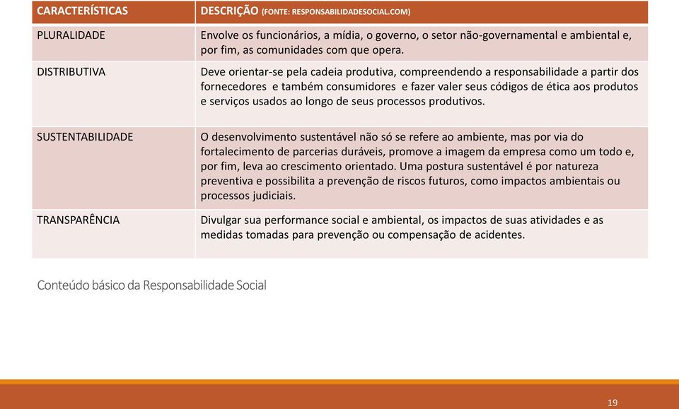 usados ao longo de seus processos produtivos.