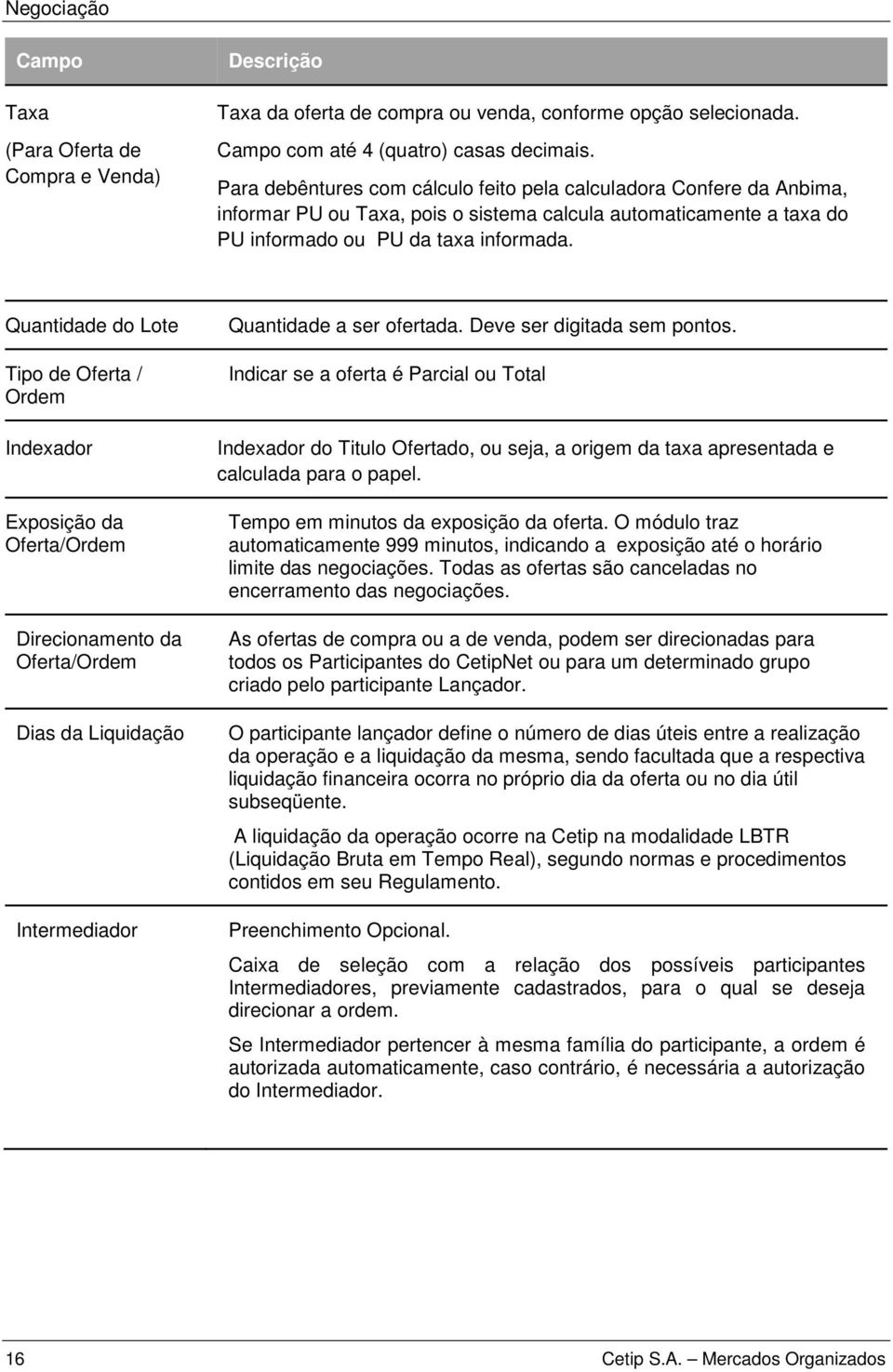 Quantidade do Lote Tipo de Oferta / Ordem Indexador Exposição da Oferta/Ordem Direcionamento da Oferta/Ordem Dias da Liquidação Intermediador Quantidade a ser ofertada. Deve ser digitada sem pontos.