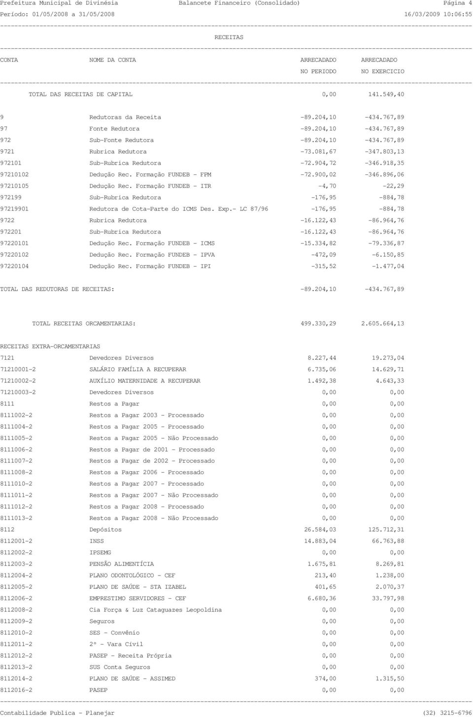 918,35 97210102 Dedução Rec. Formação FUNDEB - FPM -72.900,02-346.896,06 97210105 Dedução Rec.