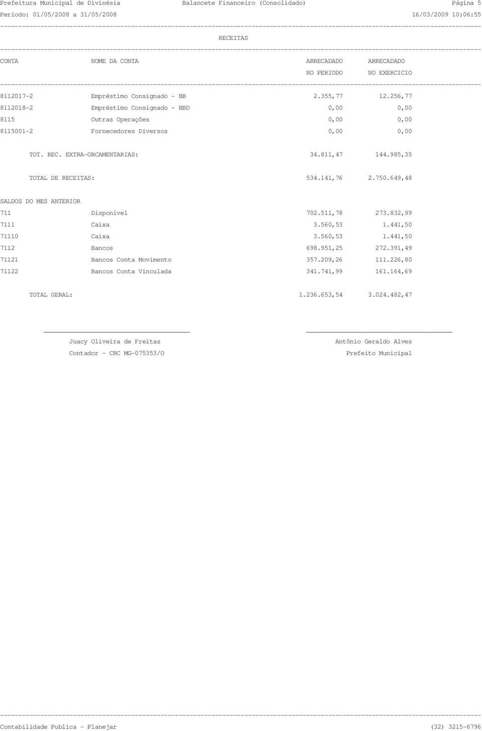 141,76 2.750.649,48 SALDOS DO MES ANTERIOR 711 Disponível 702.511,78 273.832,99 7111 Caixa 3.560,53 1.441,50 71110 Caixa 3.560,53 1.441,50 7112 Bancos 698.951,25 272.