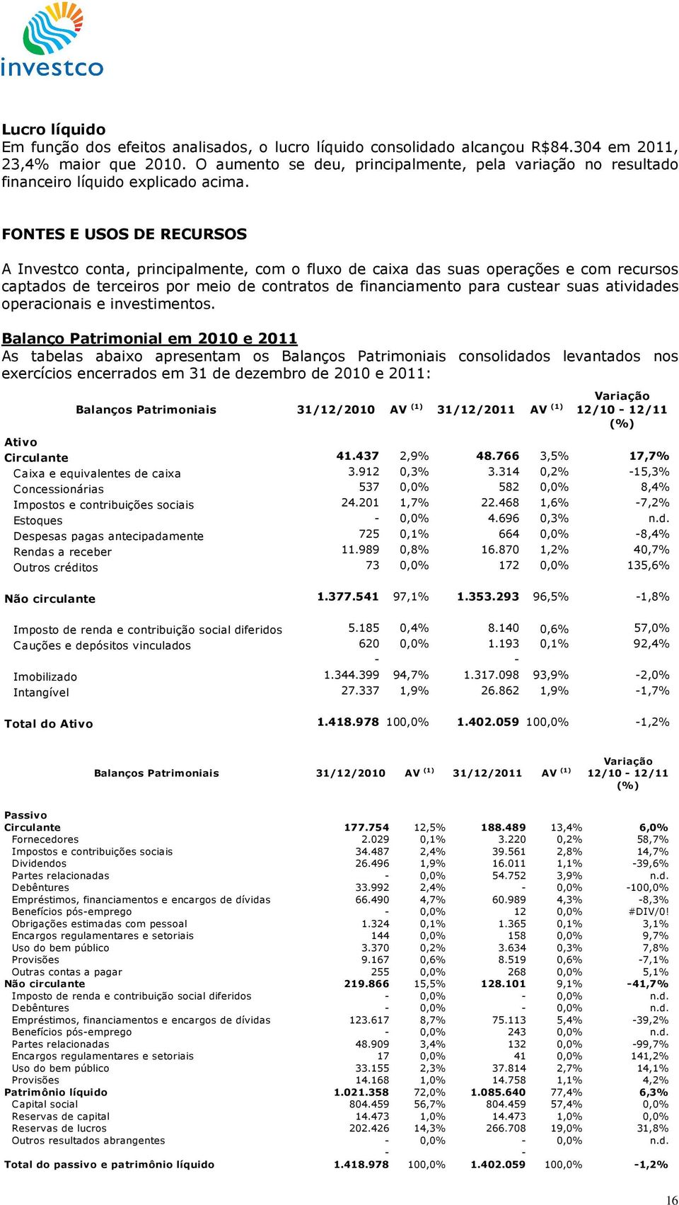 FONTES E USOS DE RECURSOS A Investco conta, principalmente, com o fluxo de caixa das suas operações e com recursos captados de terceiros por meio de contratos de financiamento para custear suas