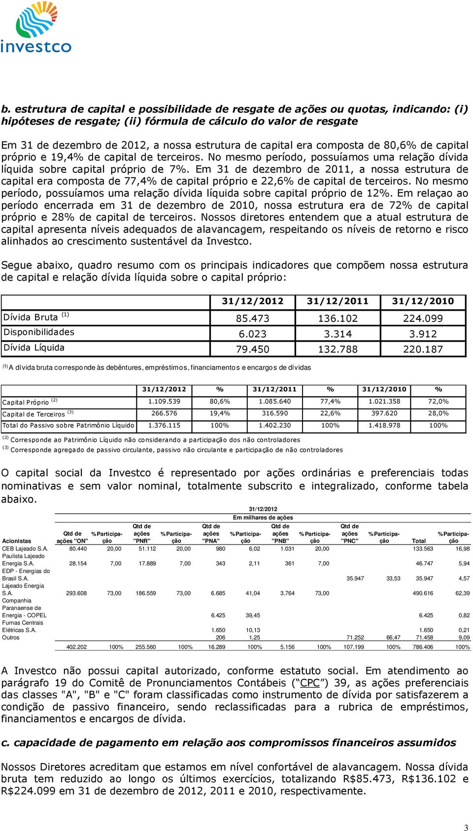 Em 31 de dezembro de 2011, a nossa estrutura de capital era composta de 77,4% de capital próprio e 22,6% de capital de terceiros.