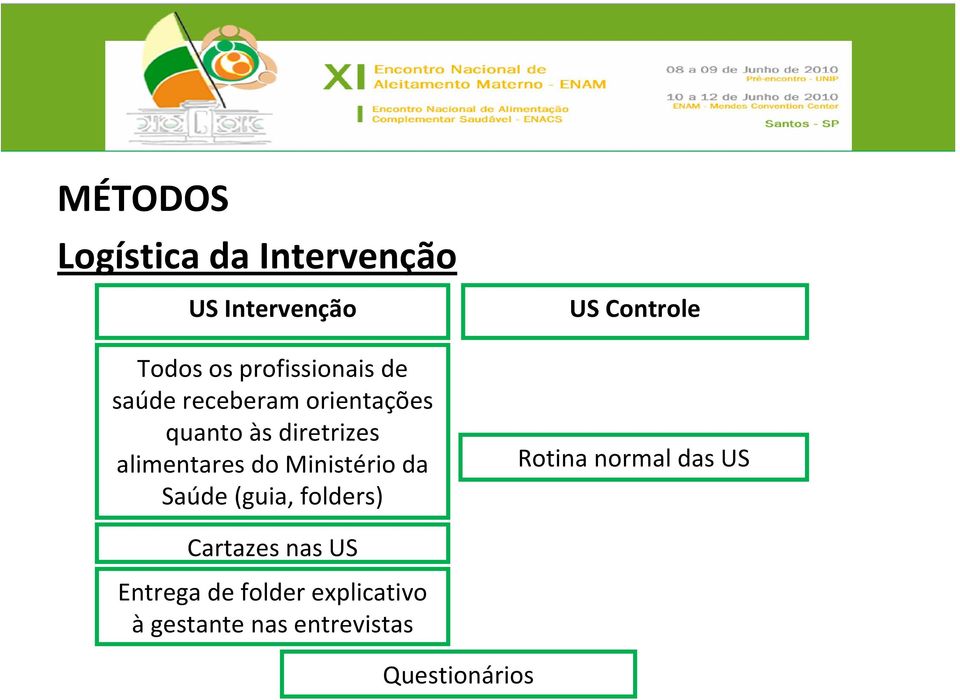 Ministério da Saúde (guia, folders) US Controle Rotina normal das US