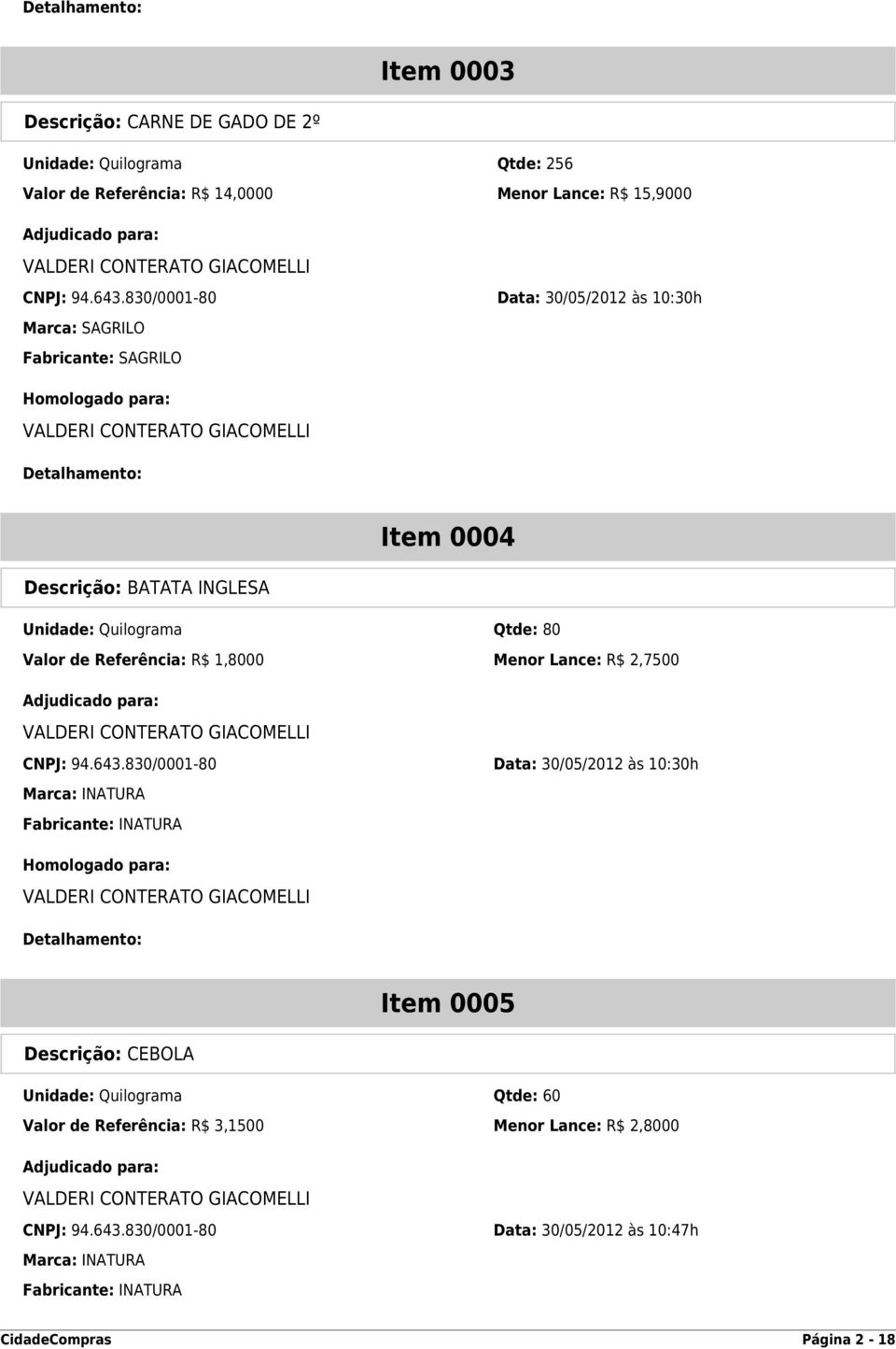 Referência: R$ 1,8000 Menor Lance: R$ 2,7500 CNPJ: 94.643.