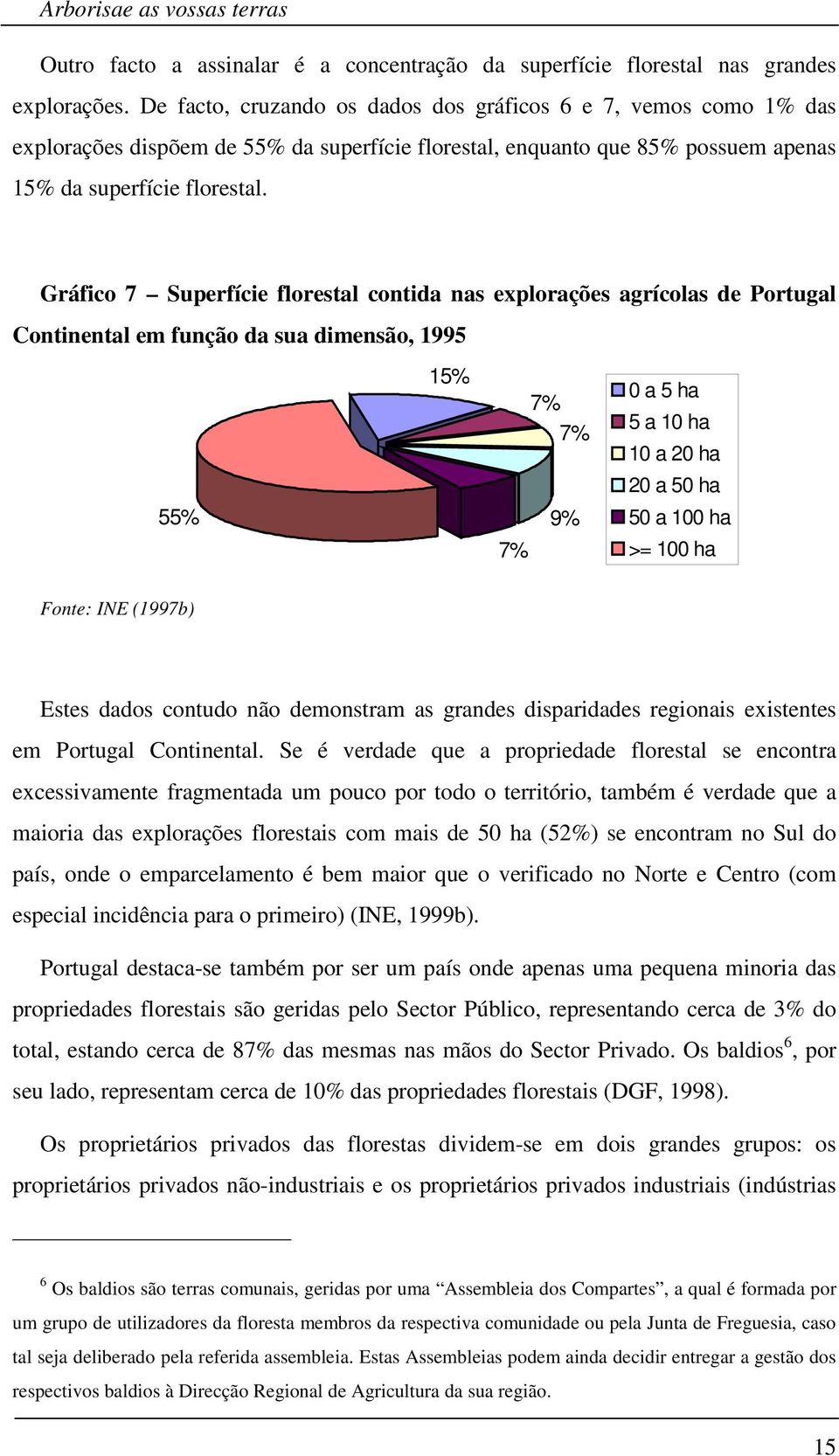 Gráfico 7 Superfície florestal contida nas explorações agrícolas de Portugal Continental em função da sua dimensão, 1995 15% 7% 7% 0 a 5 ha 5 a 10 ha 10 a 20 ha 20 a 50 ha 55% 7% 9% 50 a 100 ha >=