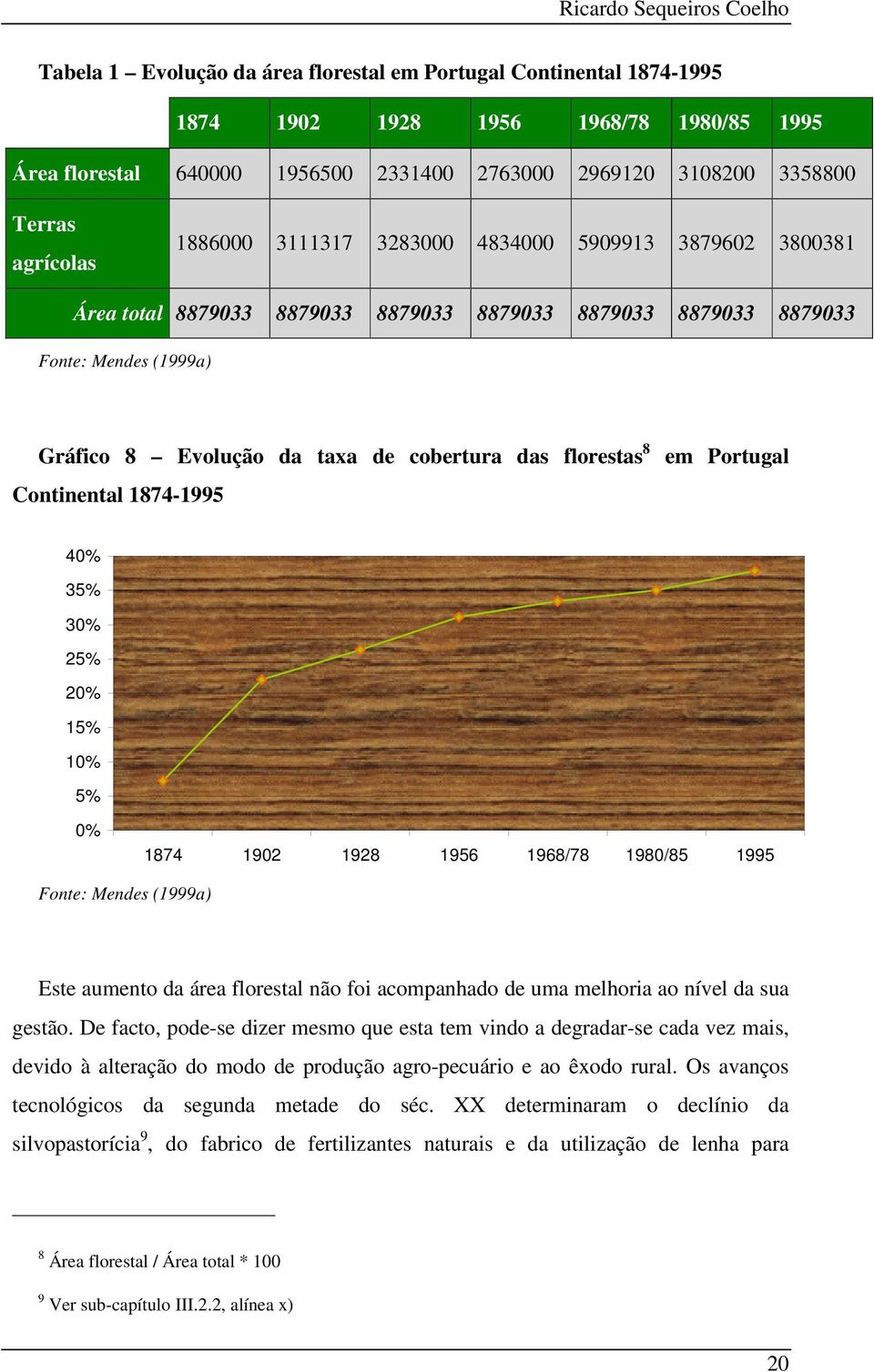 cobertura das florestas 8 Continental 1874-1995 em Portugal 40% 35% 30% 25% 20% 15% 10% 5% 0% 1874 1902 1928 1956 1968/78 1980/85 1995 Fonte: Mendes (1999a) Este aumento da área florestal não foi