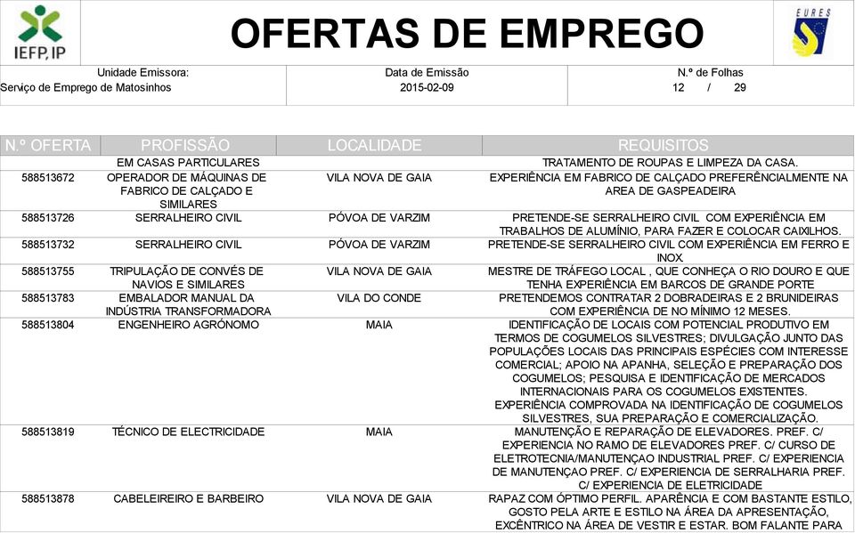 EXPERIÊNCIA EM FABRICO DE CALÇADO PREFERÊNCIALMENTE NA AREA DE GASPEADEIRA PRETENDE-SE SERRALHEIRO CIVIL COM EXPERIÊNCIA EM TRABALHOS DE ALUMÍNIO, PARA FAZER E COLOCAR CAIXILHOS.