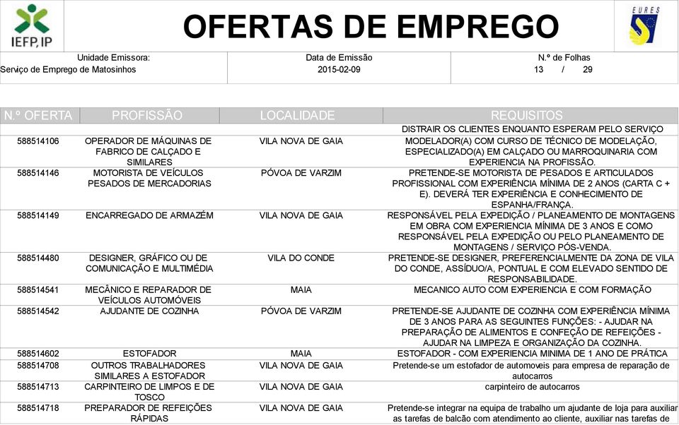 DE TOSCO PREPARADOR DE REFEIÇÕES RÁPIDAS DISTRAIR OS CLIENTES ENQUANTO ESPERAM PELO SERVIÇO MODELADOR(A) COM CURSO DE TÉCNICO DE MODELAÇÃO, ESPECIALIZADO(A) EM CALÇADO OU MARROQUINARIA COM