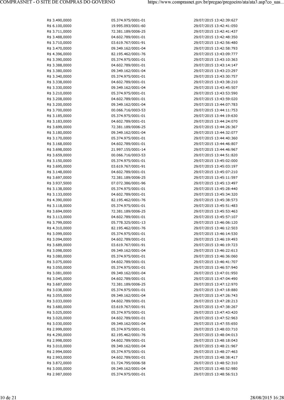 162/0001-04 29/07/2015 13:42:58:793 R$ 4.396,0000 82.195.462/0001-76 29/07/2015 13:43:09:777 R$ 3.390,0000 05.374.975/0001-01 29/07/2015 13:43:10:363 R$ 3.388,0000 04.602.