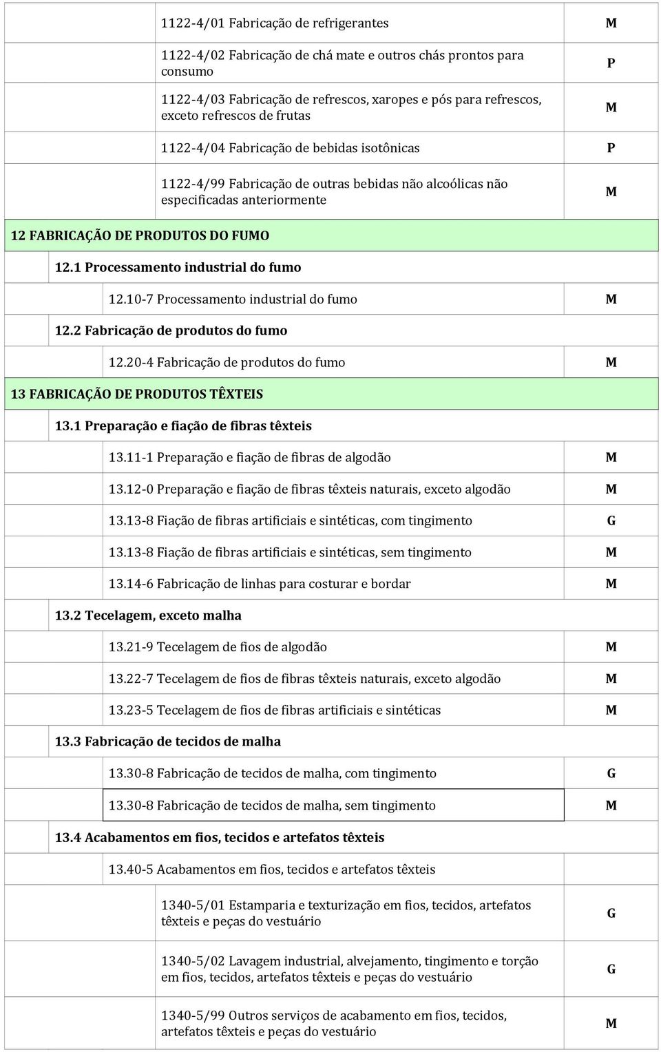 1 rocessamento industrial do fumo 12.10-7 rocessamento industrial do fumo 12.2 Fabricação de produtos do fumo 12.20-4 Fabricação de produtos do fumo 13 FABRICAÇÃO DE RODUTOS TÊXTEIS 13.