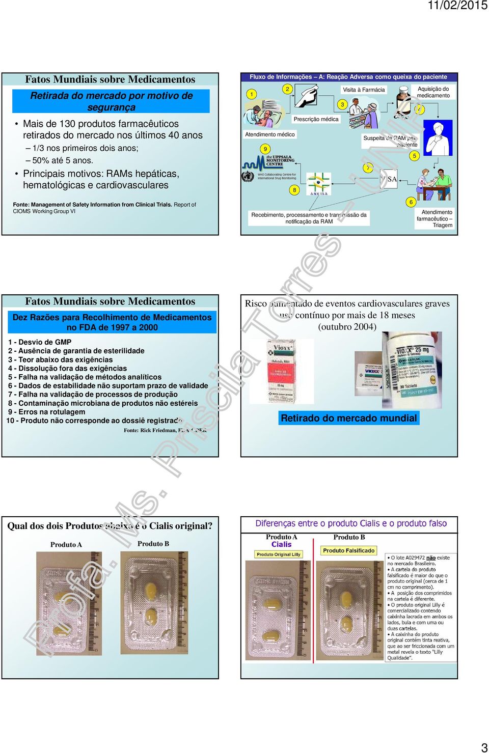 Suspeita de RAM pelo paciente 7 VISA 5 Aquisição do medicamento 4 Fonte: Management of Safety Information from Clinical Trials.