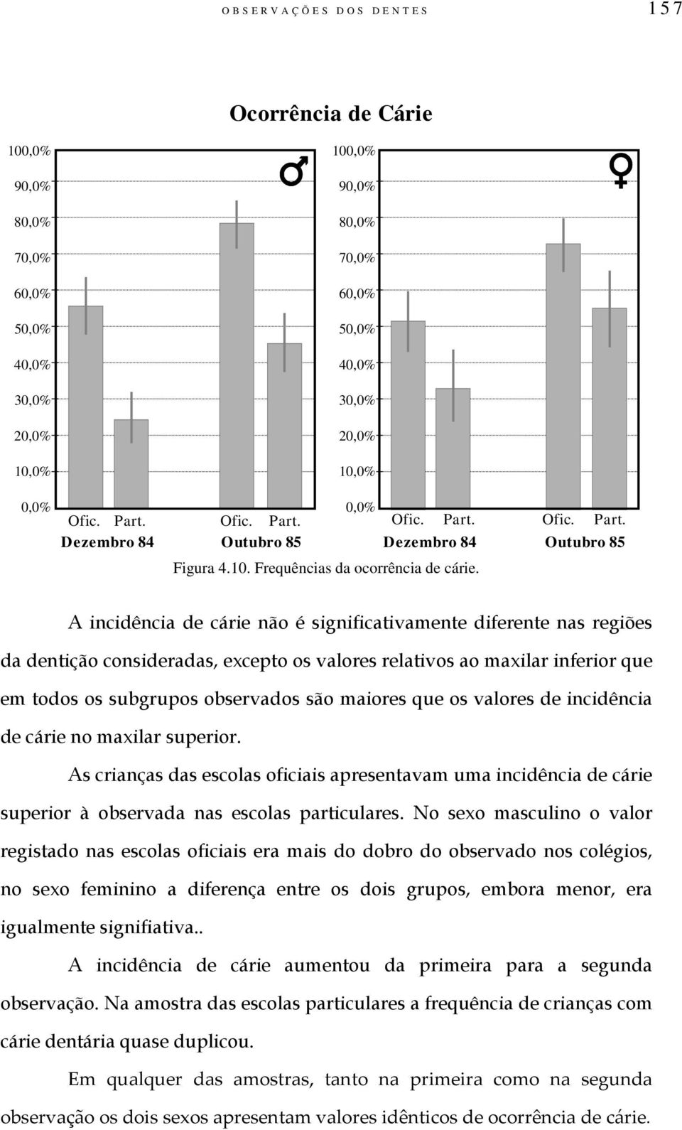 A incidência de cárie não é significativamente diferente nas regiões da dentição consideradas, excepto os valores relativos ao maxilar inferior que em todos os subgrupos observados são maiores que os