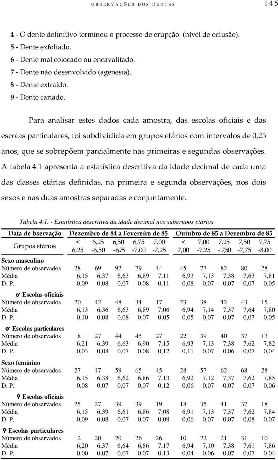 Para analisar estes dados cada amostra, das escolas oficiais e das escolas particulares, foi subdividida em grupos etários com intervalos de 0,25 anos, que se sobrepõem parcialmente nas primeiras e