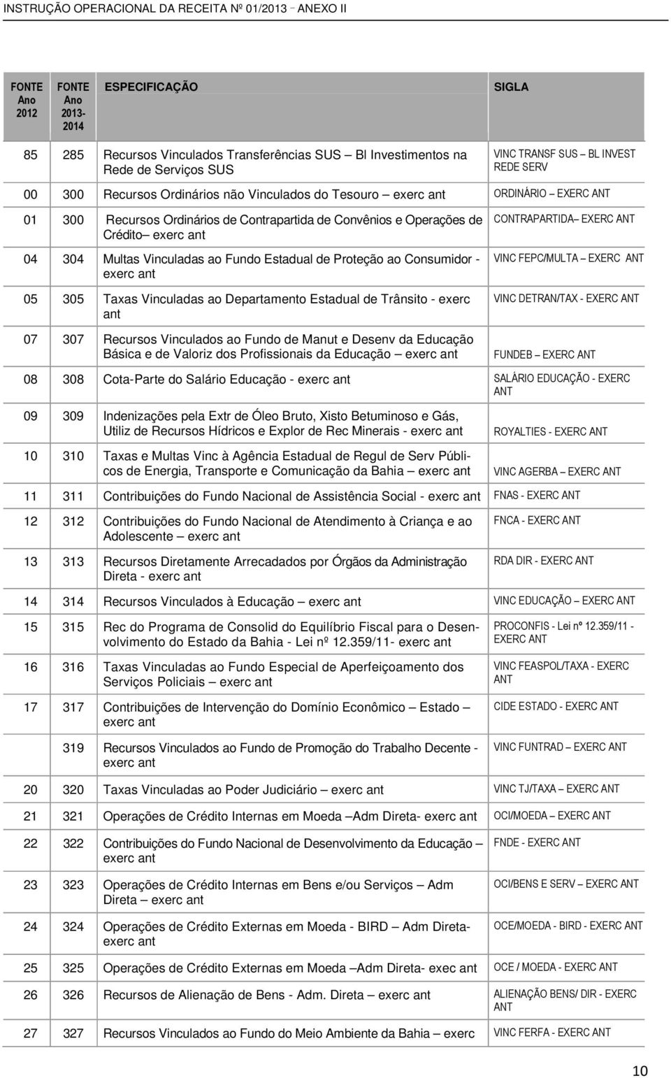 Manut e Desenv da Educação Básica e de Valoriz dos Profissionais da Educação 08 308 Cota-Parte do Salário Educação - 09 309 Indenizações pela Extr de Óleo Bruto, Xisto Betuminoso e Gás, Utiliz de