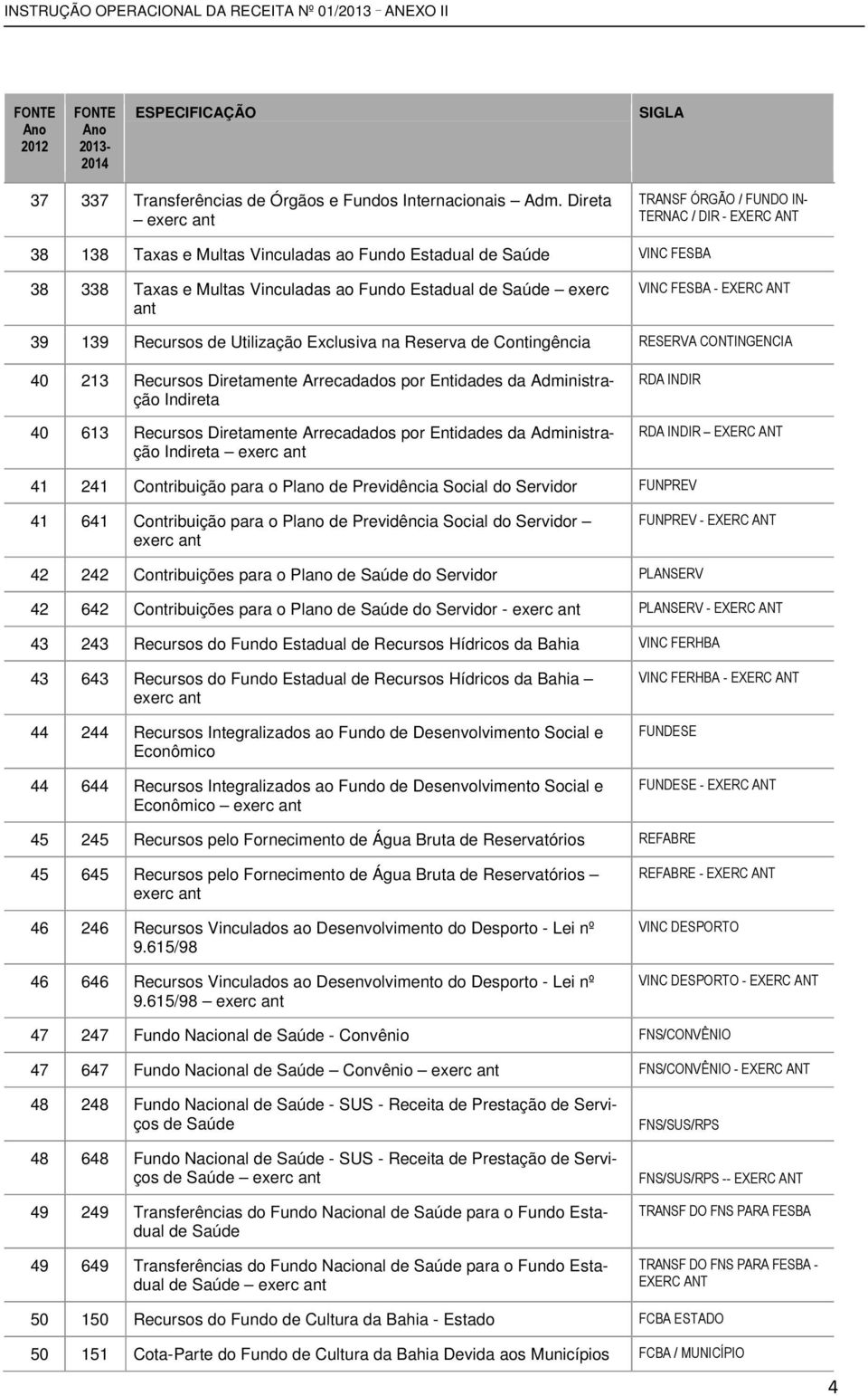 Contingência 40 213 Recursos Diretamente Arrecadados por Entidades da Administração Indireta 40 613 Recursos Diretamente Arrecadados por Entidades da Administração Indireta 41 241 Contribuição para o