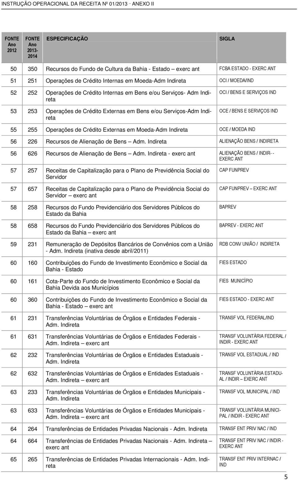 Indireta 56 626 Recursos de Alienação de Bens Adm.