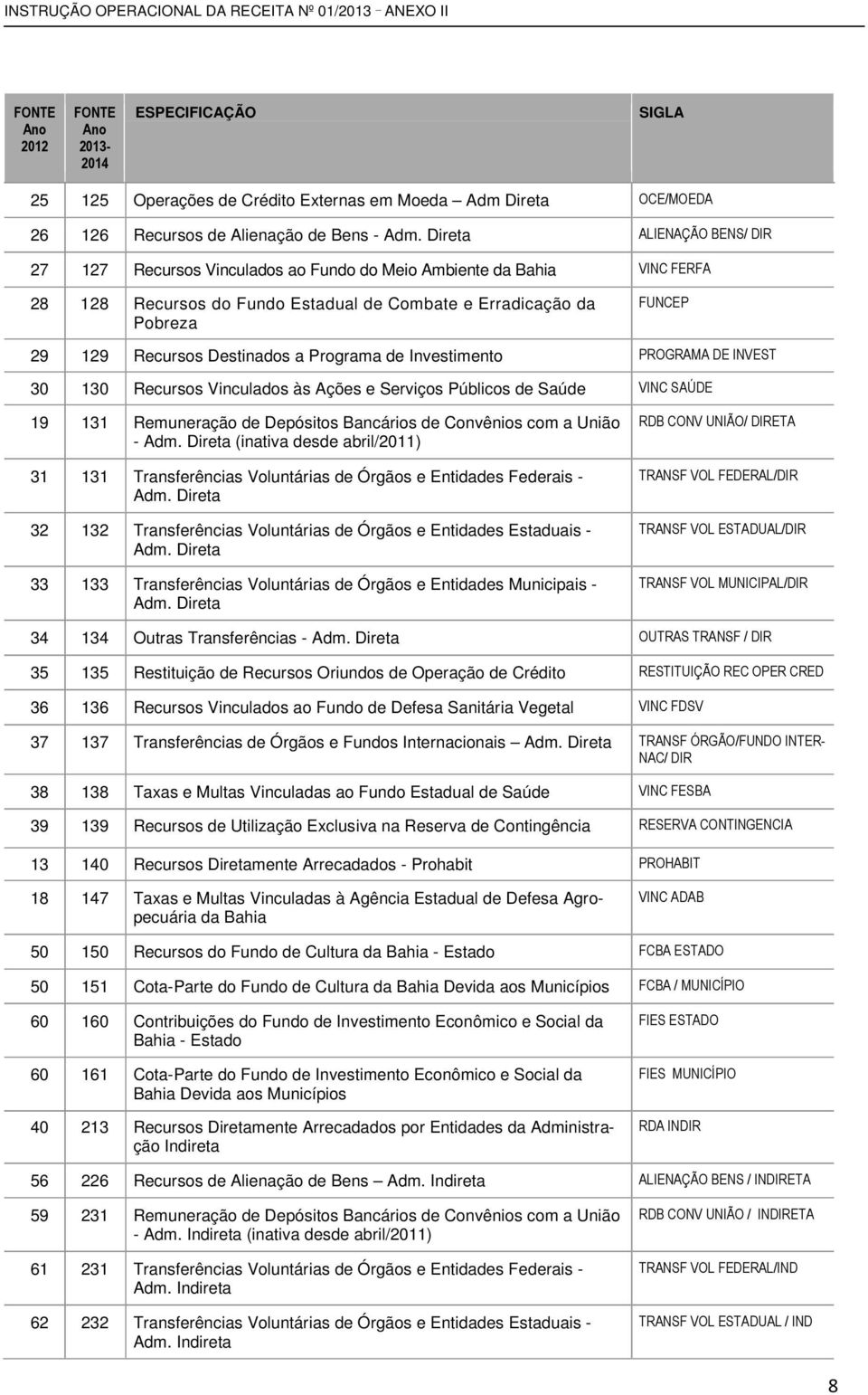 Recursos Vinculados às Ações e Serviços Públicos de Saúde * 19 131 Remuneração de Depósitos Bancários de Convênios com a União - Adm.