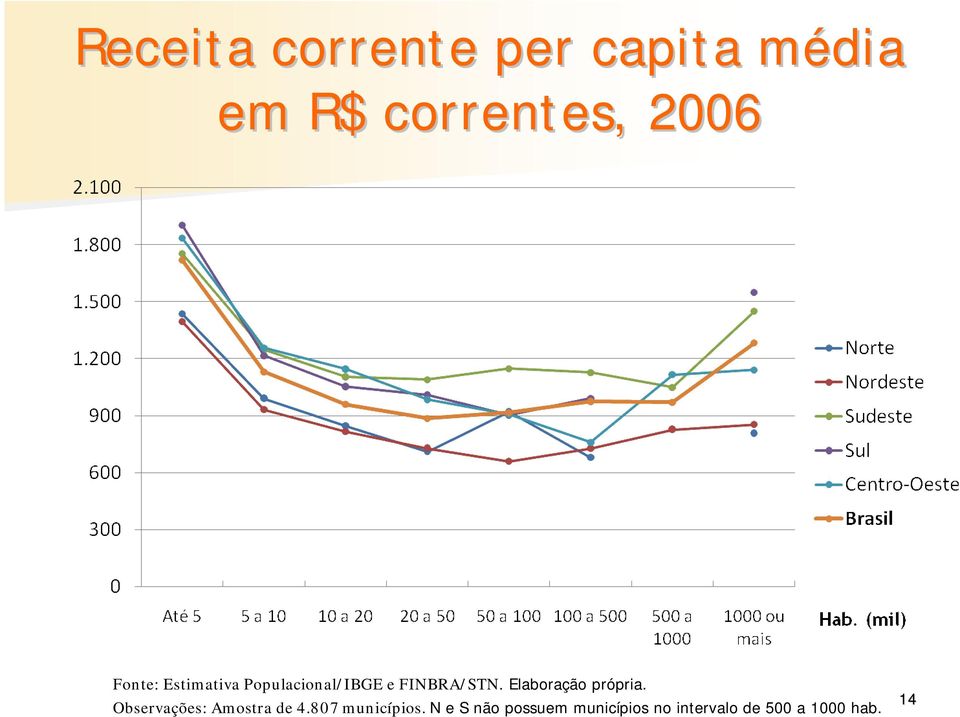 Elaboração própria. Observações: Amostra de 4.