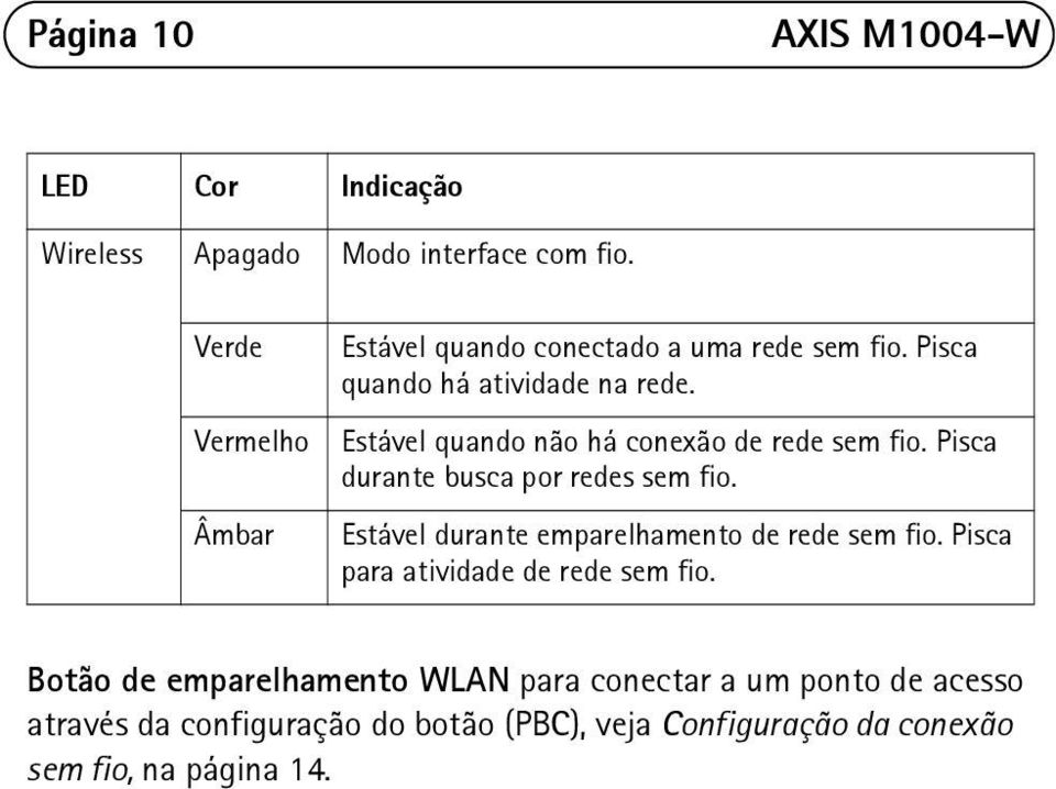 Estável quando não há conexão de rede sem fio. Pisca durante busca por redes sem fio.