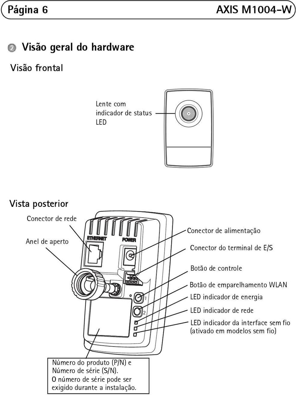 emparelhamento WLAN LED indicador de energia LED indicador de rede LED indicador da interface sem (ativado em