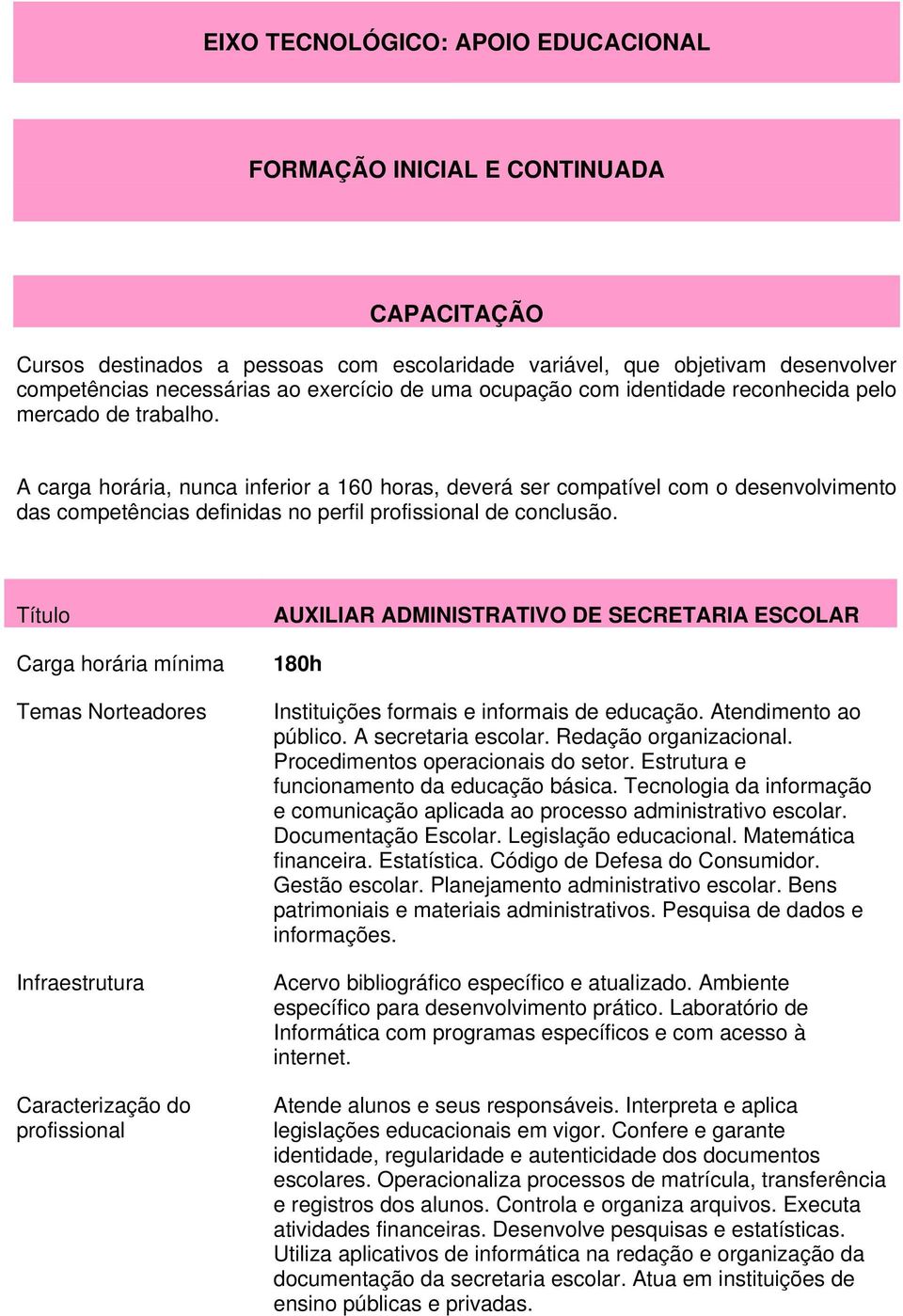 A carga horária, nunca inferior a 160 horas, deverá ser compatível com o desenvolvimento das competências definidas no perfil profissional de conclusão.