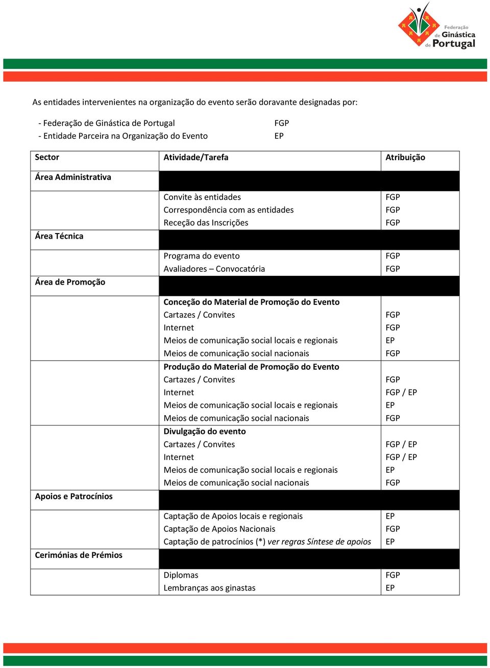 Avaliadores Convocatória Conceção do Material de Promoção do Evento Cartazes / Convites Internet Meios de comunicação social locais e regionais Meios de comunicação social nacionais Produção do