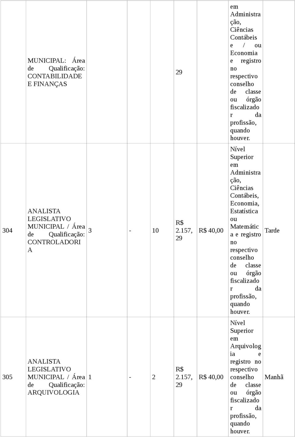 157, 29 R$ 40,00 Nível Superior em Administra ção, Ciências Contábeis, Economia, Estatística ou Matemátic a e registro no respectivo conselho de classe ou órgão fiscalizado r da