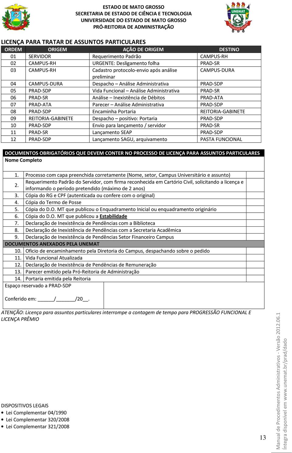 de Débitos PRAD-ATA 07 PRAD-ATA Parecer Análise Administrativa PRAD-SDP 08 PRAD-SDP Encaminha Portaria REITORIA-GABINETE 09 REITORIA-GABINETE Despacho positivo: Portaria PRAD-SDP 10 PRAD-SDP Envio