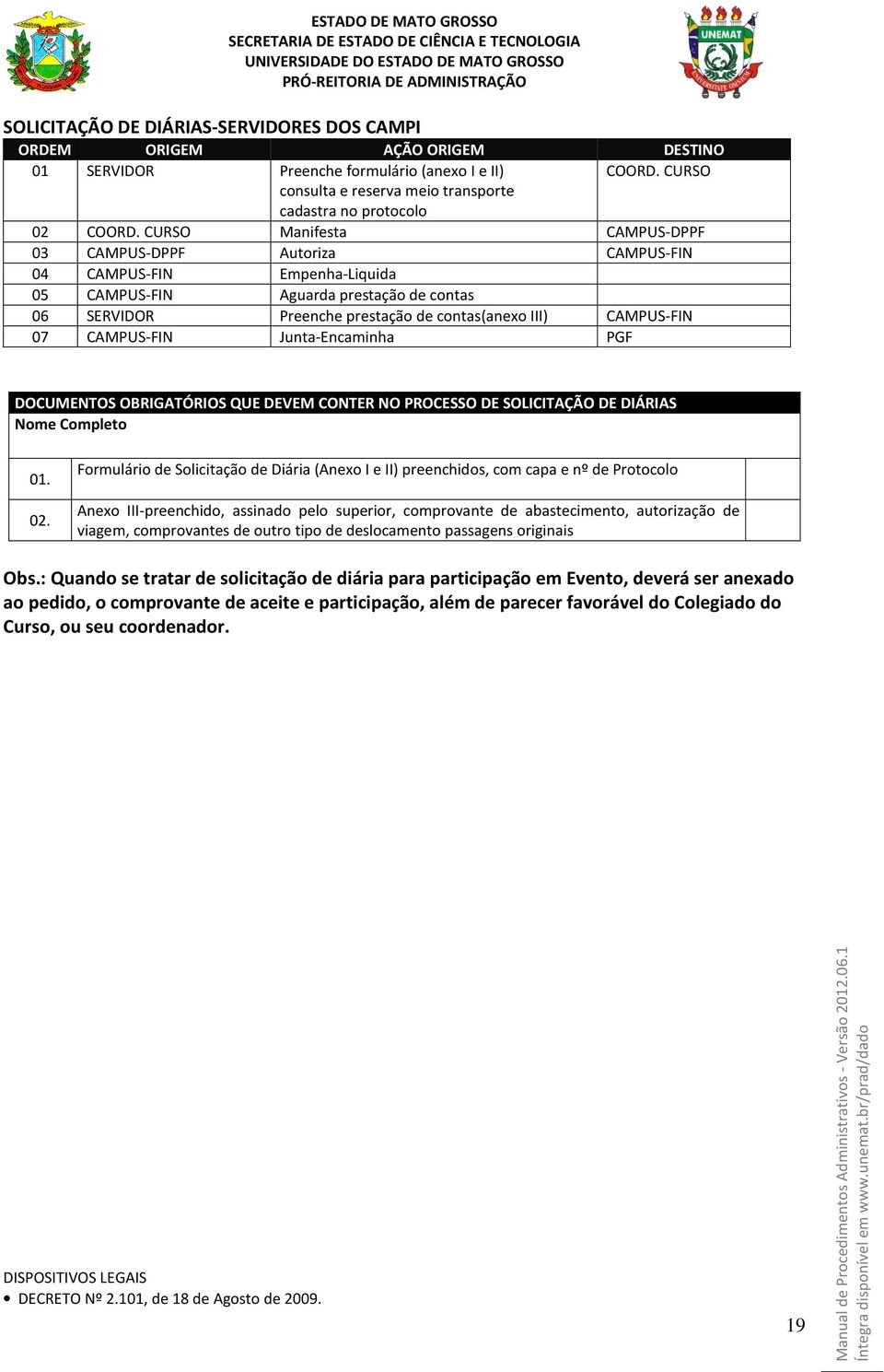 CURSO Manifesta CAMPUS-DPPF 03 CAMPUS-DPPF Autoriza CAMPUS-FIN 04 CAMPUS-FIN Empenha-Liquida 05 CAMPUS-FIN Aguarda prestação de contas 06 SERVIDOR Preenche prestação de contas(anexo III) CAMPUS-FIN