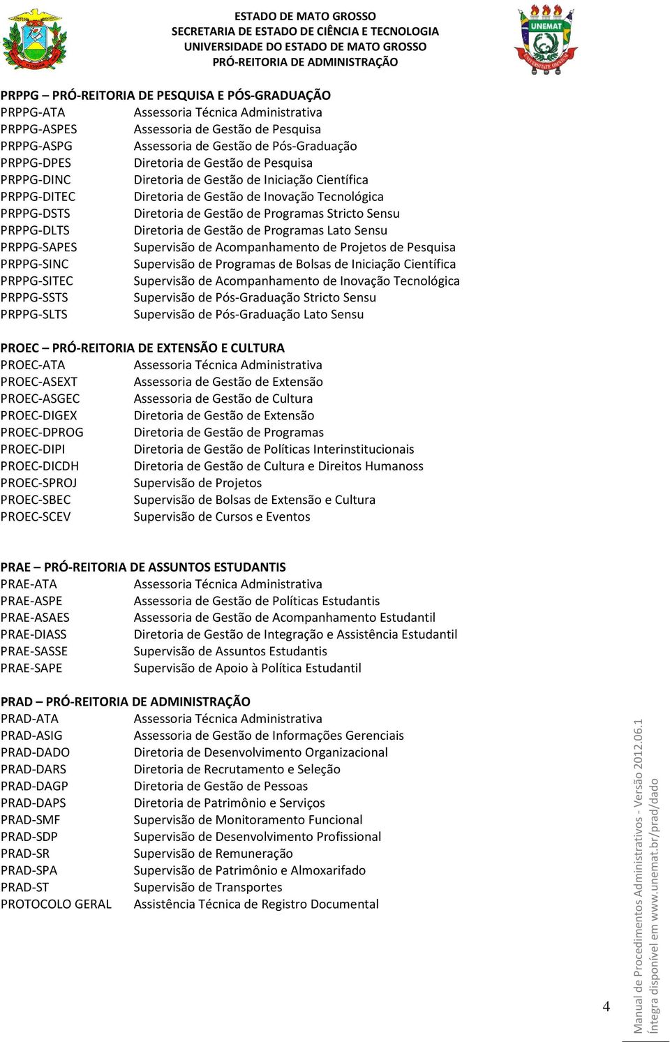 Sensu PRPPG-DLTS Diretoria de Gestão de Programas Lato Sensu PRPPG-SAPES Supervisão de Acompanhamento de Projetos de Pesquisa PRPPG-SINC Supervisão de Programas de Bolsas de Iniciação Científica