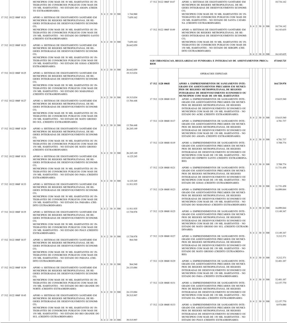 (CRE 17 512 0122 006F 0127 APOIO A SISTEMAS DE ESGOTAMENTO SANITARIO EM DO SUL (CRE 17 512 0122 006F 0129 APOIO A SISTEMAS DE ESGOTAMENTO SANITARIO EM (CRE 17 512 0122 006F 0131 APOIO A SISTEMAS DE