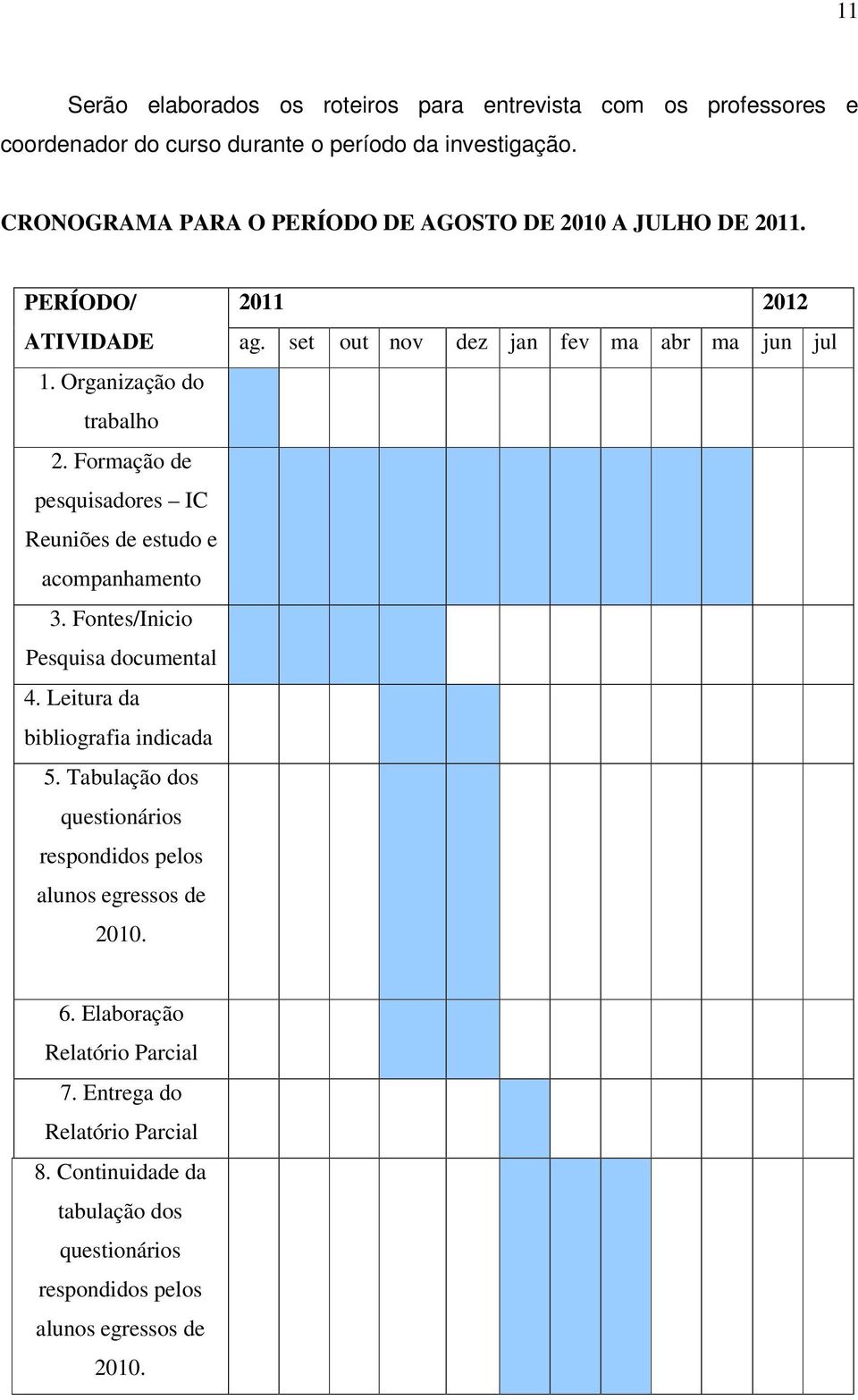 Formação de pesquisadores IC Reuniões de estudo e acompanhamento 3. Fontes/Inicio Pesquisa documental 4. Leitura da bibliografia indicada 5.