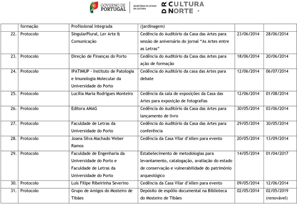 Protocolo Direção de Finanças do Porto Cedência do Auditório da Casa das Artes para 18/06/2014 20/06/2014 ação de formação 24.