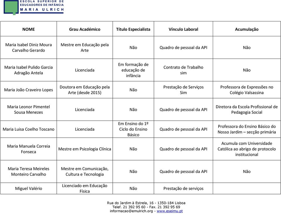 de Pedagogia Social Maria Luisa Coelho Toscano Licenciada Em Ensino do 1º Ciclo do Ensino Professora do Ensino do Nosso Jardim secção primária Maria Manuela Correia Fonseca Mestre em