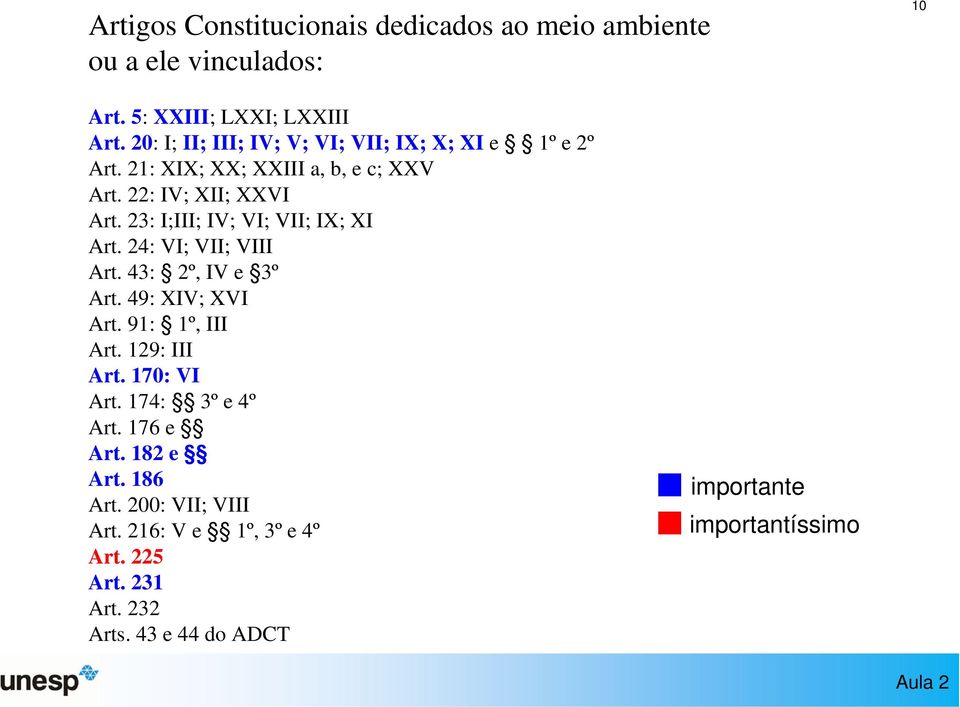 23: I;III; IV; VI; VII; IX; XI Art. 24: VI; VII; VIII Art. 43: 2º, IV e 3º Art. 49: XIV; XVI Art. 91: 1º, III Art. 129: III Art.