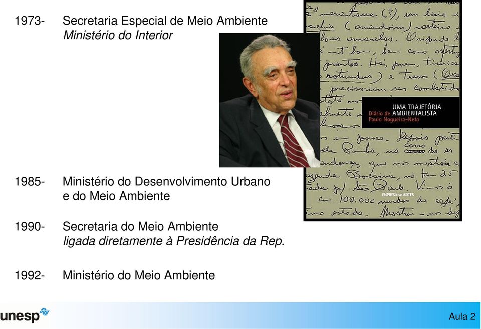 Meio Ambiente 1990- Secretaria do Meio Ambiente ligada