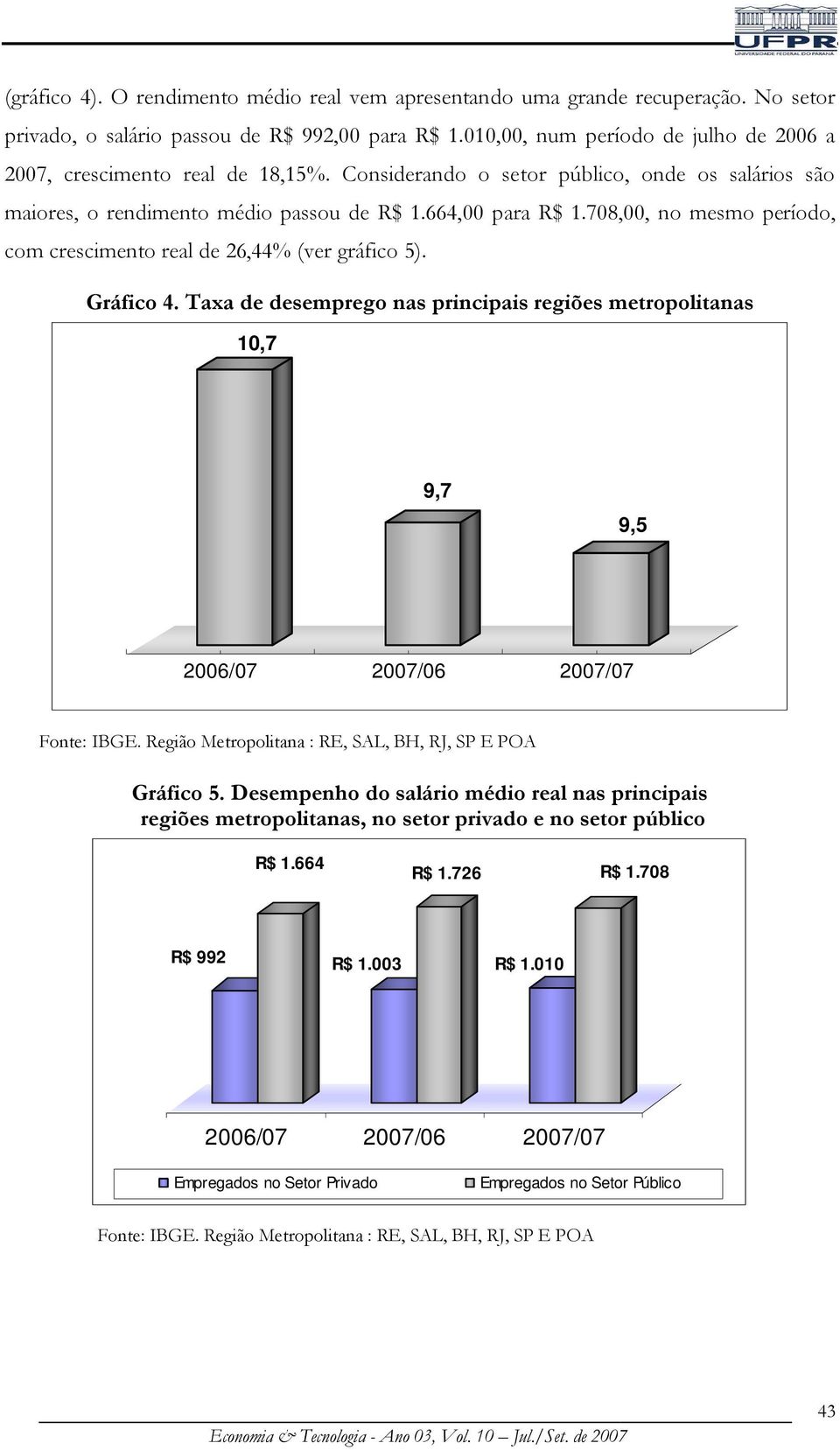 708,00, no mesmo período, com crescimento real de 26,44% (ver gráfico 5). Gráfico 4. Taxa de desemprego nas principais regiões metropolitanas 10,7 9,7 9,5 2006/07 2007/06 2007/07 Fonte: IBGE.