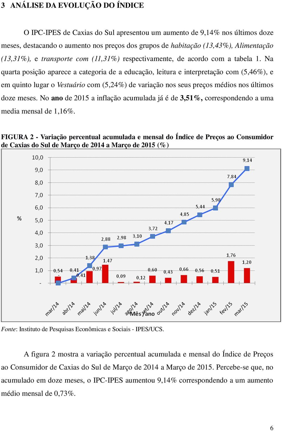 Na quarta posição aparece a categoria de a educação, leitura e interpretação com (5,46%), e em quinto lugar o Vestuário com (5,24%) de variação nos seus preços médios nos últimos doze meses.