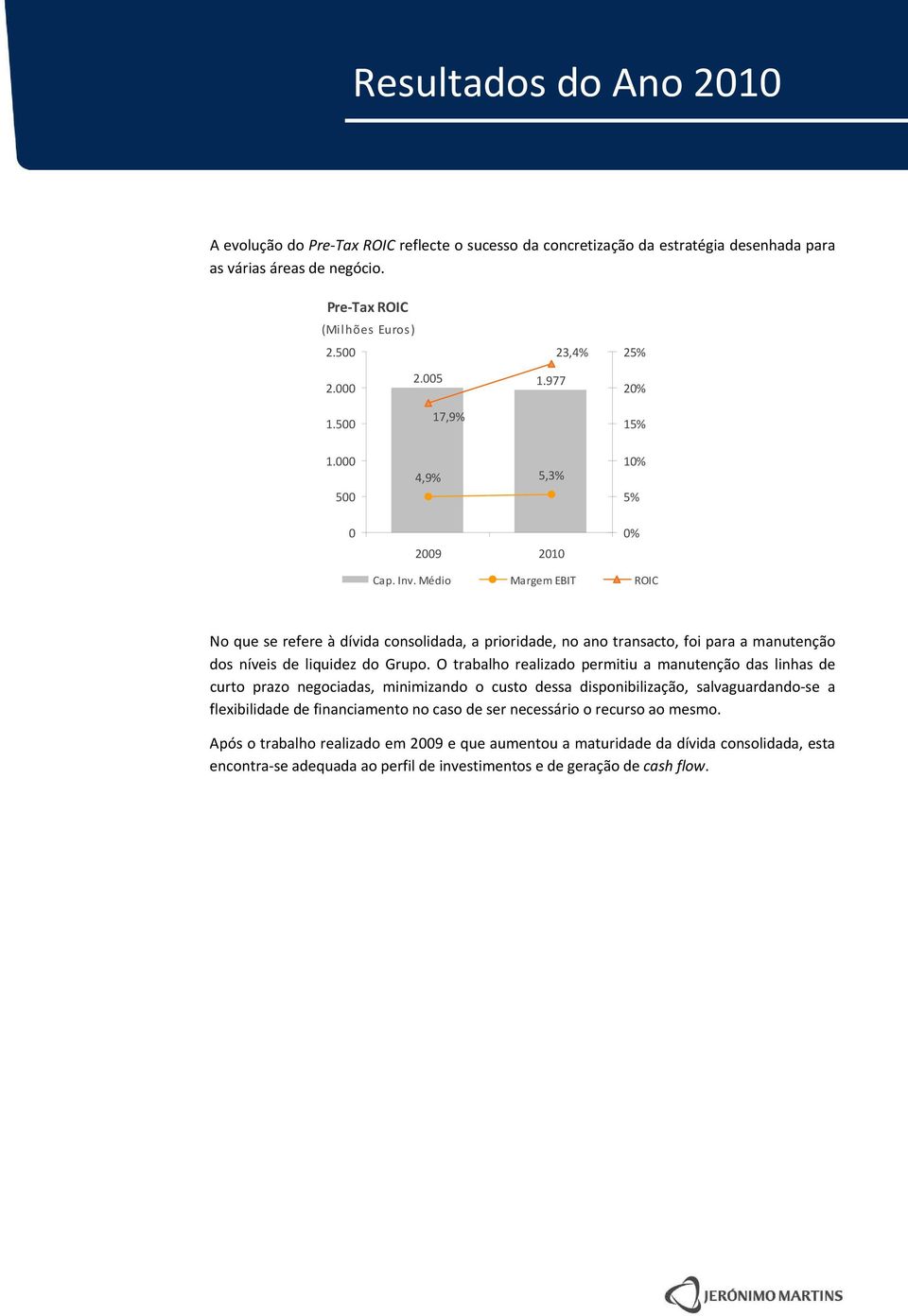 Médio Margem EBIT ROIC No que se refere à dívida consolidada, a prioridade, no ano transacto, foi para a manutenção dos níveis de liquidez do Grupo.