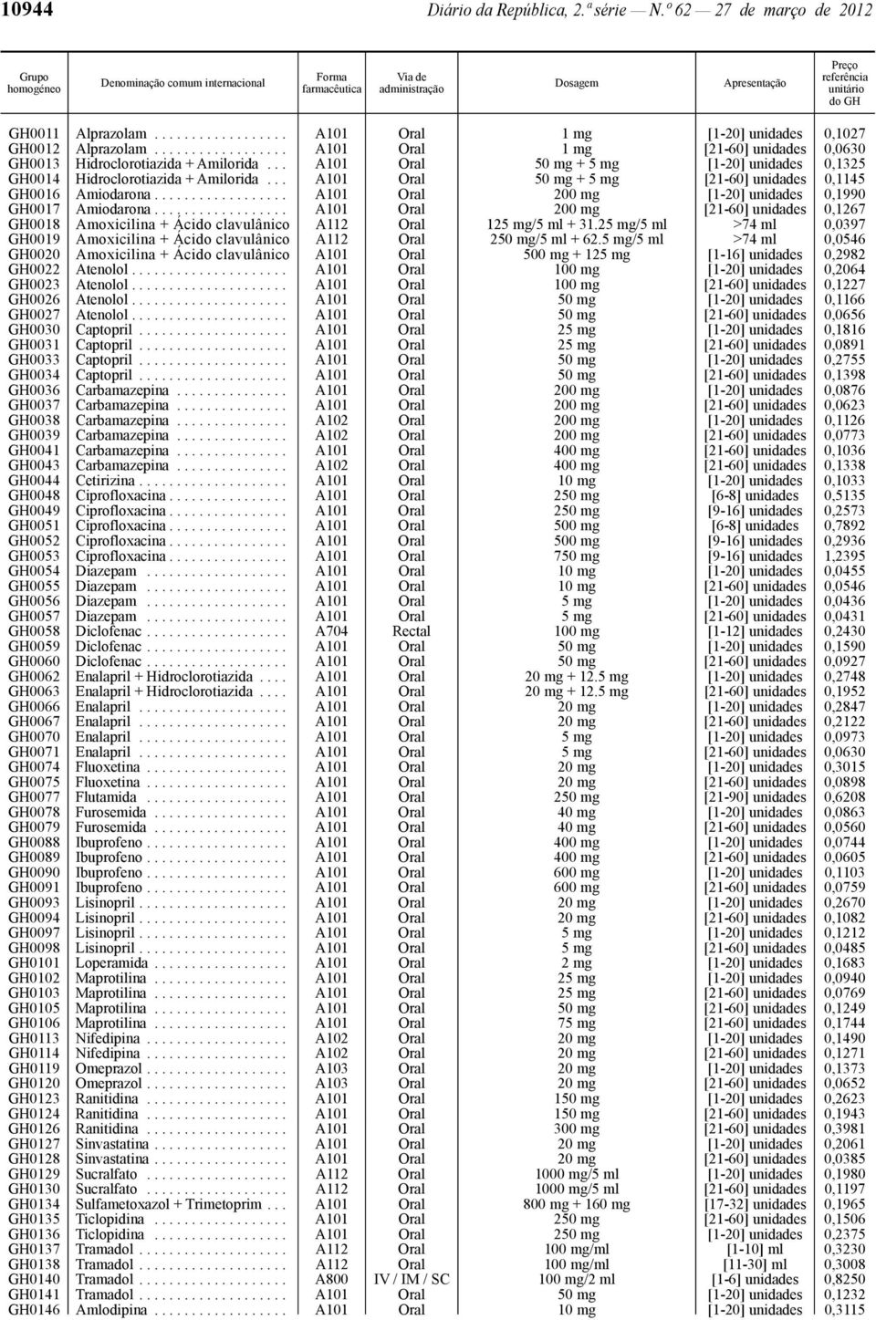 .. A101 Oral 50 mg + 5 mg [21-60] unidades 0,1145 GH0016 Amiodarona.................. A101 Oral 200 mg [1-20] unidades 0,1990 GH0017 Amiodarona.