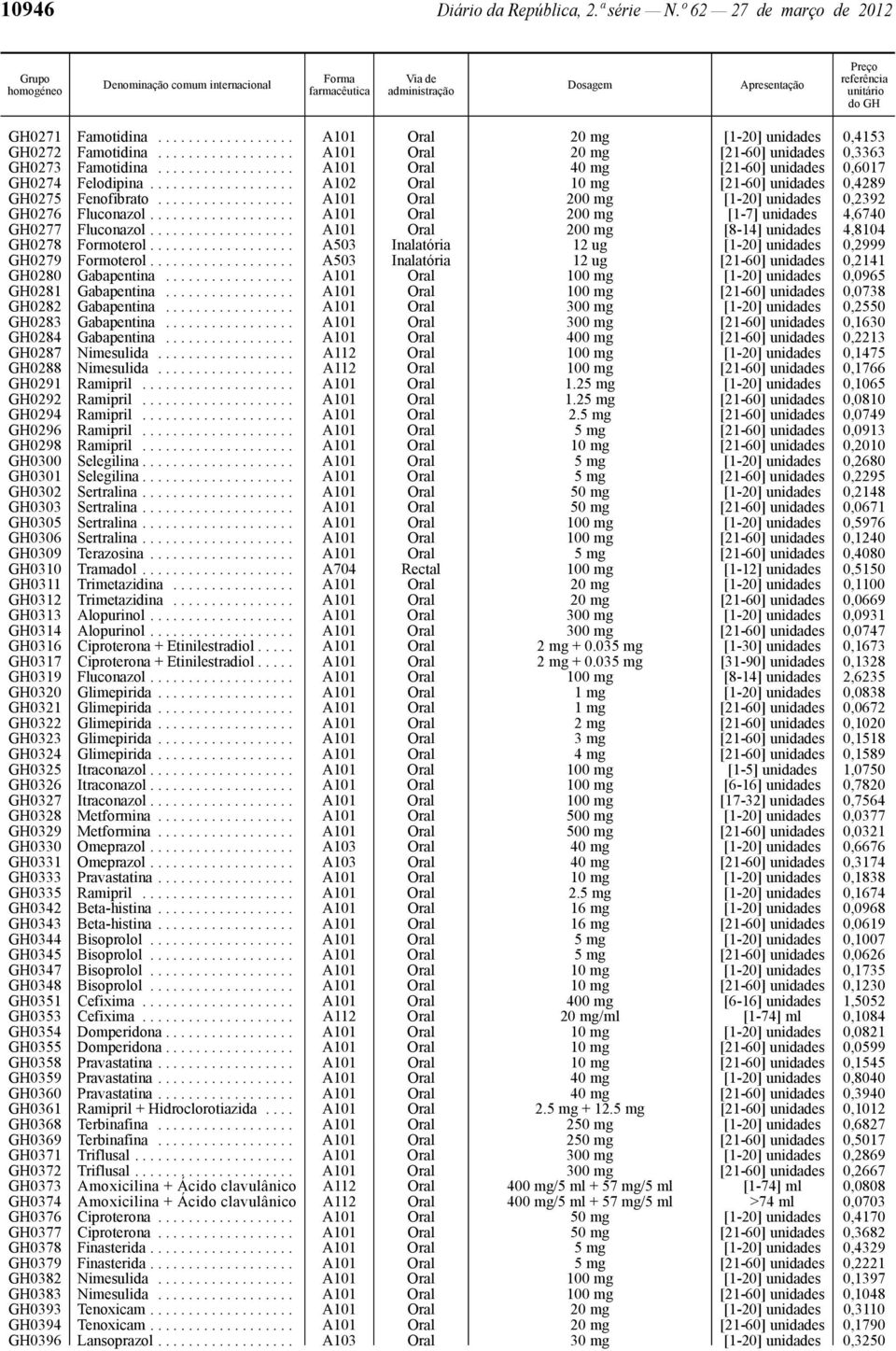 .................. A102 Oral 10 mg [21-60] unidades 0,4289 GH0275 Fenofibrato.................. A101 Oral 200 mg [1-20] unidades 0,2392 GH0276 Fluconazol.