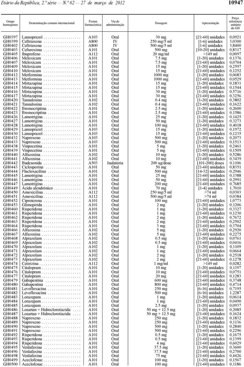 ................. A101 Oral 500 mg [10-20] unidades 0,8317 GH0405 Ibuprofeno................... A112 Oral 20 mg/ml >149 ml 0,0097 GH0406 Meloxicam.................. A101 Oral 7.