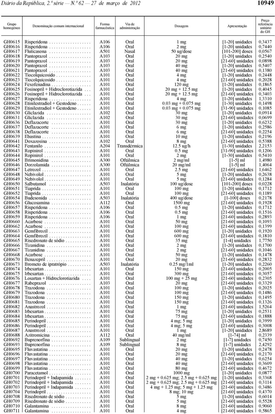 ................. A103 Oral 20 mg [1-20] unidades 0,2540 GH0619 Pantoprazol.................. A103 Oral 20 mg [21-60] unidades 0,0898 GH0620 Pantoprazol.