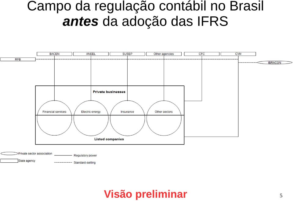 antes da adoção das